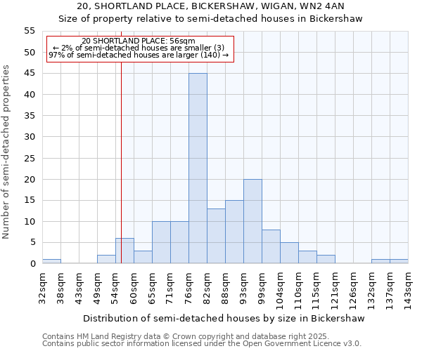 20, SHORTLAND PLACE, BICKERSHAW, WIGAN, WN2 4AN: Size of property relative to detached houses in Bickershaw