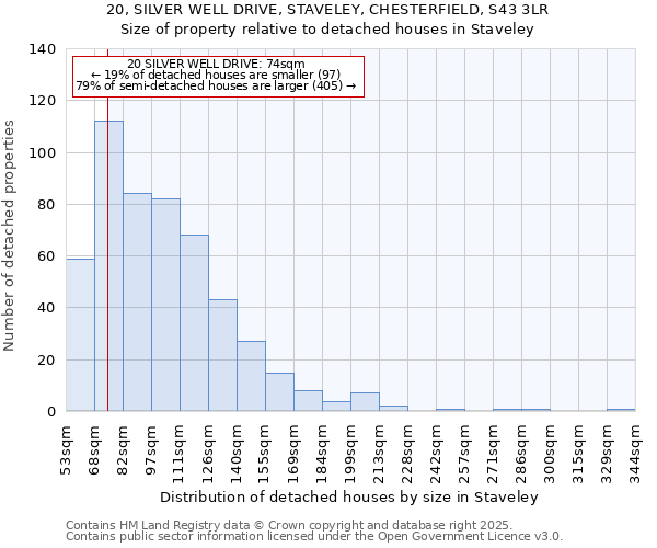 20, SILVER WELL DRIVE, STAVELEY, CHESTERFIELD, S43 3LR: Size of property relative to detached houses in Staveley