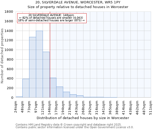 20, SILVERDALE AVENUE, WORCESTER, WR5 1PY: Size of property relative to detached houses in Worcester