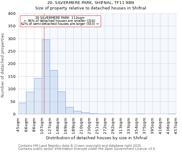 20, SILVERMERE PARK, SHIFNAL, TF11 9BN: Size of property relative to detached houses in Shifnal