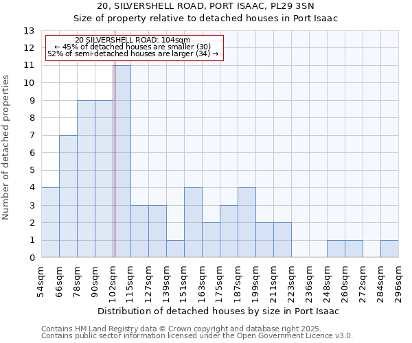 20, SILVERSHELL ROAD, PORT ISAAC, PL29 3SN: Size of property relative to detached houses in Port Isaac