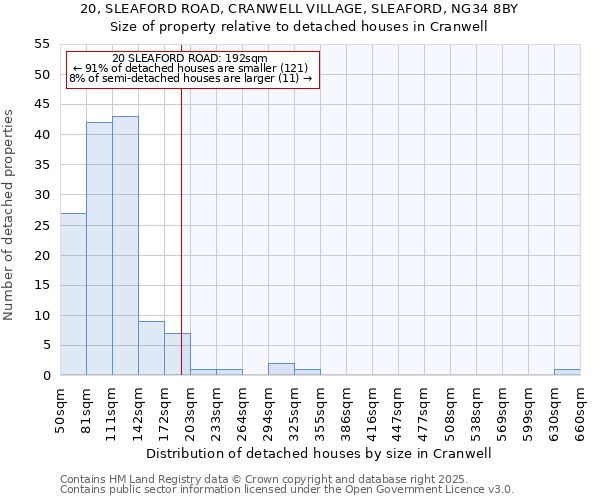 20, SLEAFORD ROAD, CRANWELL VILLAGE, SLEAFORD, NG34 8BY: Size of property relative to detached houses in Cranwell