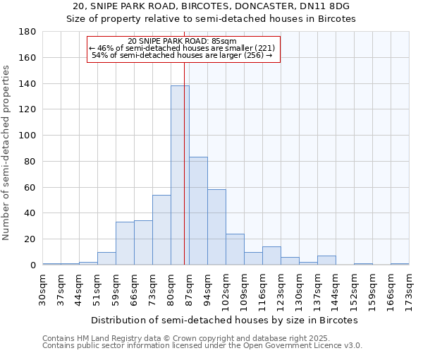 20, SNIPE PARK ROAD, BIRCOTES, DONCASTER, DN11 8DG: Size of property relative to detached houses in Bircotes