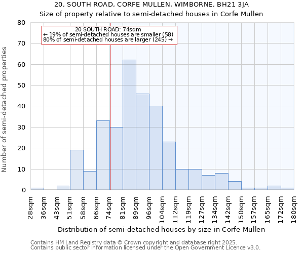 20, SOUTH ROAD, CORFE MULLEN, WIMBORNE, BH21 3JA: Size of property relative to detached houses in Corfe Mullen