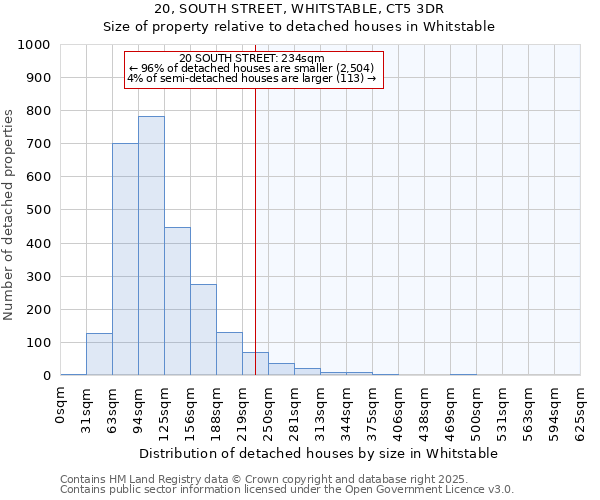 20, SOUTH STREET, WHITSTABLE, CT5 3DR: Size of property relative to detached houses in Whitstable