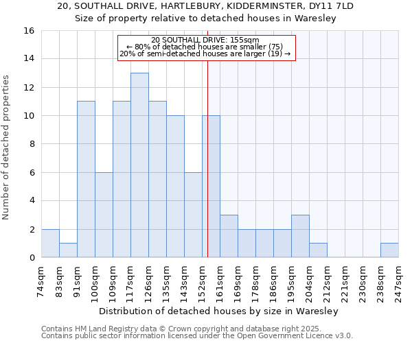 20, SOUTHALL DRIVE, HARTLEBURY, KIDDERMINSTER, DY11 7LD: Size of property relative to detached houses in Waresley