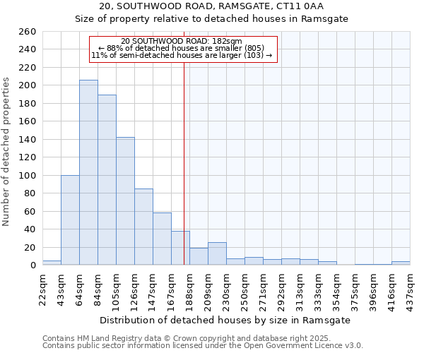 20, SOUTHWOOD ROAD, RAMSGATE, CT11 0AA: Size of property relative to detached houses in Ramsgate