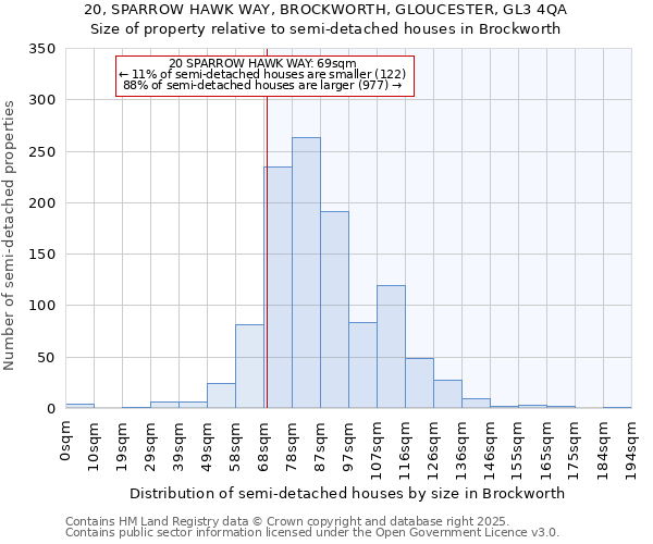 20, SPARROW HAWK WAY, BROCKWORTH, GLOUCESTER, GL3 4QA: Size of property relative to detached houses in Brockworth