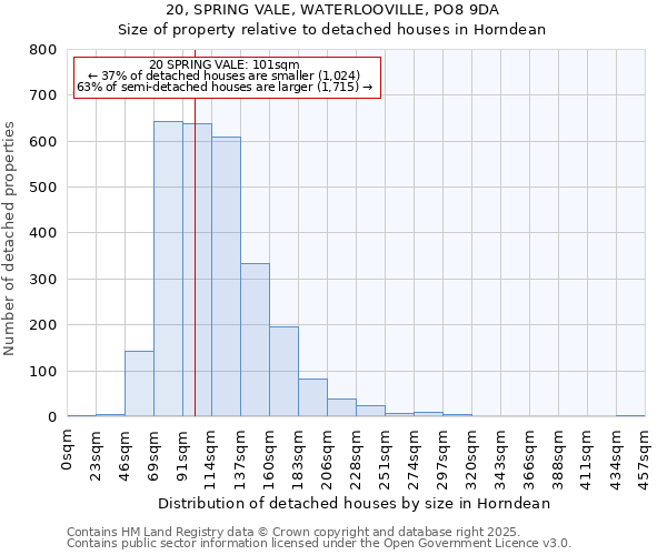 20, SPRING VALE, WATERLOOVILLE, PO8 9DA: Size of property relative to detached houses in Horndean