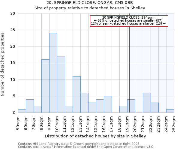 20, SPRINGFIELD CLOSE, ONGAR, CM5 0BB: Size of property relative to detached houses in Shelley