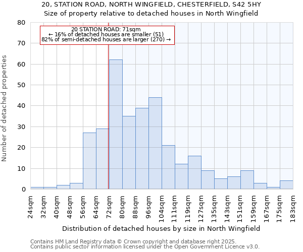 20, STATION ROAD, NORTH WINGFIELD, CHESTERFIELD, S42 5HY: Size of property relative to detached houses in North Wingfield