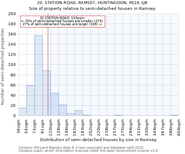 20, STATION ROAD, RAMSEY, HUNTINGDON, PE26 1JB: Size of property relative to detached houses in Ramsey