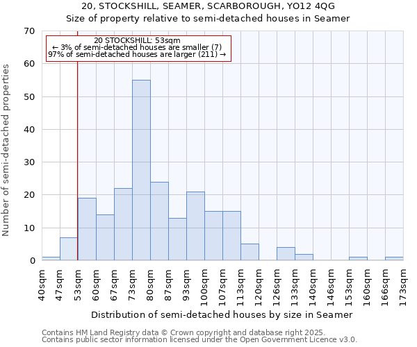 20, STOCKSHILL, SEAMER, SCARBOROUGH, YO12 4QG: Size of property relative to detached houses in Seamer