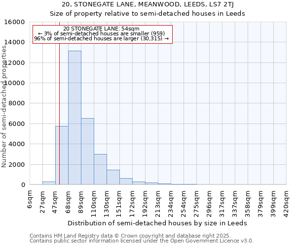 20, STONEGATE LANE, MEANWOOD, LEEDS, LS7 2TJ: Size of property relative to detached houses in Leeds