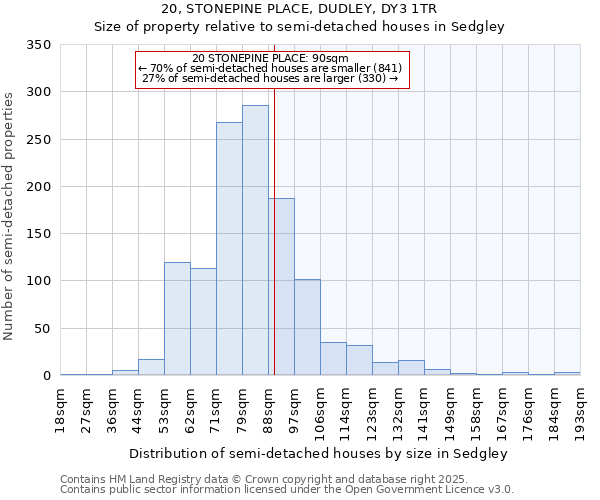 20, STONEPINE PLACE, DUDLEY, DY3 1TR: Size of property relative to detached houses in Sedgley