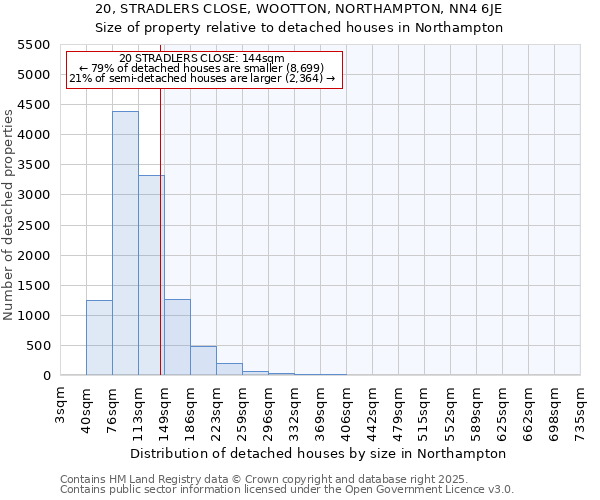 20, STRADLERS CLOSE, WOOTTON, NORTHAMPTON, NN4 6JE: Size of property relative to detached houses in Northampton