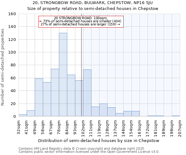 20, STRONGBOW ROAD, BULWARK, CHEPSTOW, NP16 5JU: Size of property relative to detached houses in Chepstow