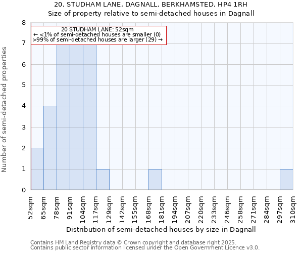 20, STUDHAM LANE, DAGNALL, BERKHAMSTED, HP4 1RH: Size of property relative to detached houses in Dagnall