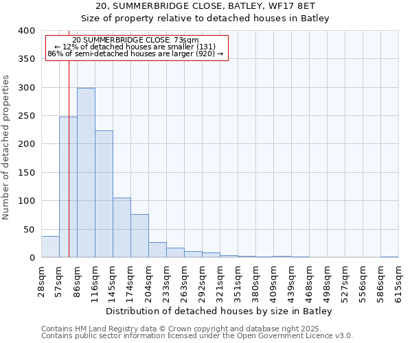 20, SUMMERBRIDGE CLOSE, BATLEY, WF17 8ET: Size of property relative to detached houses in Batley