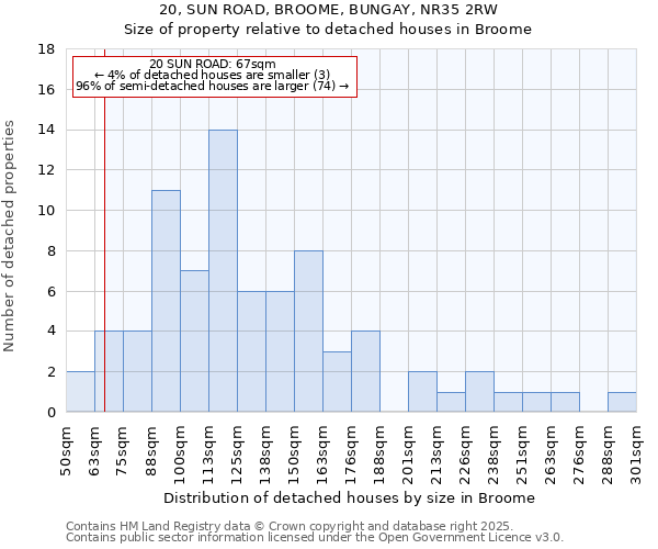 20, SUN ROAD, BROOME, BUNGAY, NR35 2RW: Size of property relative to detached houses in Broome