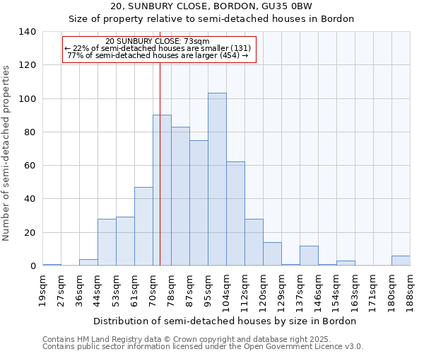 20, SUNBURY CLOSE, BORDON, GU35 0BW: Size of property relative to detached houses in Bordon