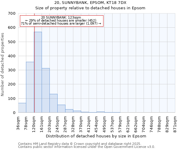 20, SUNNYBANK, EPSOM, KT18 7DX: Size of property relative to detached houses in Epsom