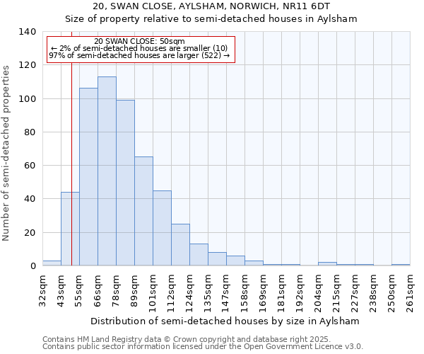 20, SWAN CLOSE, AYLSHAM, NORWICH, NR11 6DT: Size of property relative to detached houses in Aylsham