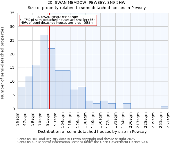 20, SWAN MEADOW, PEWSEY, SN9 5HW: Size of property relative to detached houses in Pewsey