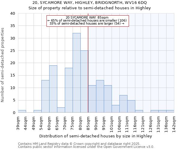 20, SYCAMORE WAY, HIGHLEY, BRIDGNORTH, WV16 6DQ: Size of property relative to detached houses in Highley