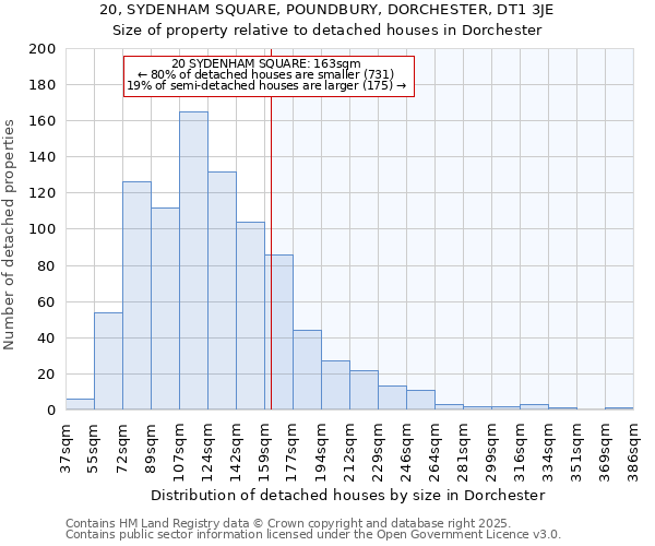 20, SYDENHAM SQUARE, POUNDBURY, DORCHESTER, DT1 3JE: Size of property relative to detached houses in Dorchester