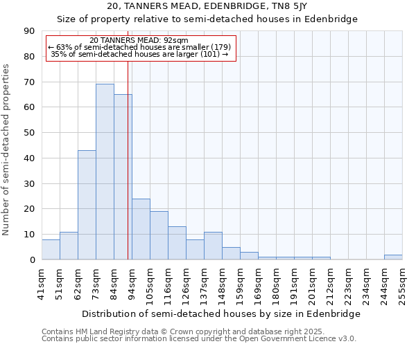 20, TANNERS MEAD, EDENBRIDGE, TN8 5JY: Size of property relative to detached houses in Edenbridge