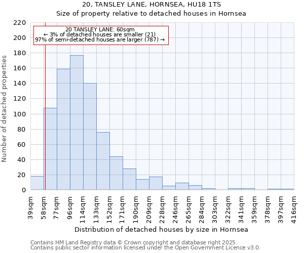 20, TANSLEY LANE, HORNSEA, HU18 1TS: Size of property relative to detached houses in Hornsea