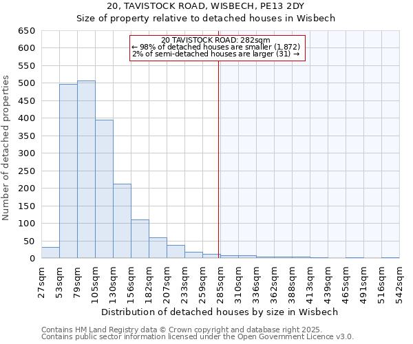 20, TAVISTOCK ROAD, WISBECH, PE13 2DY: Size of property relative to detached houses in Wisbech