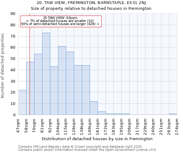 20, TAW VIEW, FREMINGTON, BARNSTAPLE, EX31 2NJ: Size of property relative to detached houses in Fremington