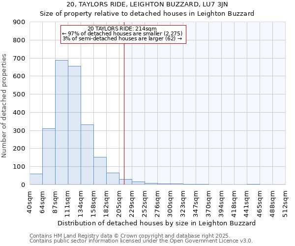 20, TAYLORS RIDE, LEIGHTON BUZZARD, LU7 3JN: Size of property relative to detached houses in Leighton Buzzard