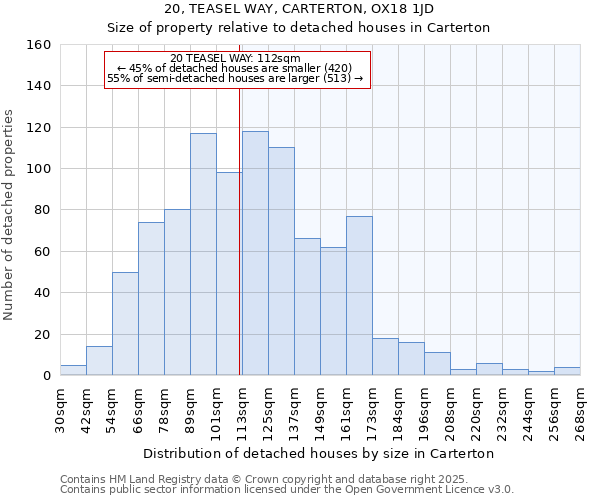 20, TEASEL WAY, CARTERTON, OX18 1JD: Size of property relative to detached houses in Carterton