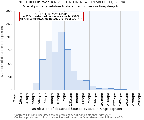 20, TEMPLERS WAY, KINGSTEIGNTON, NEWTON ABBOT, TQ12 3NX: Size of property relative to detached houses in Kingsteignton