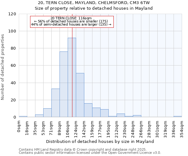 20, TERN CLOSE, MAYLAND, CHELMSFORD, CM3 6TW: Size of property relative to detached houses in Mayland