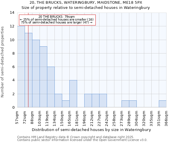 20, THE BRUCKS, WATERINGBURY, MAIDSTONE, ME18 5PX: Size of property relative to detached houses in Wateringbury