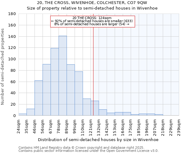 20, THE CROSS, WIVENHOE, COLCHESTER, CO7 9QW: Size of property relative to detached houses in Wivenhoe