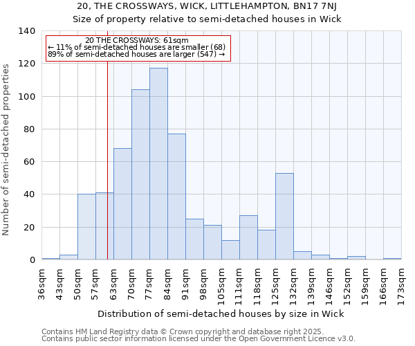 20, THE CROSSWAYS, WICK, LITTLEHAMPTON, BN17 7NJ: Size of property relative to detached houses in Wick