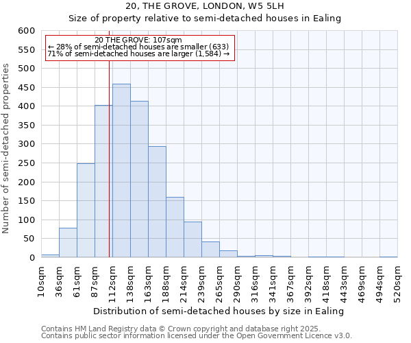 20, THE GROVE, LONDON, W5 5LH: Size of property relative to detached houses in Ealing