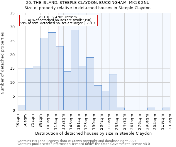 20, THE ISLAND, STEEPLE CLAYDON, BUCKINGHAM, MK18 2NU: Size of property relative to detached houses in Steeple Claydon