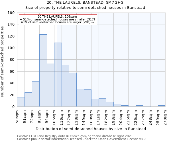 20, THE LAURELS, BANSTEAD, SM7 2HG: Size of property relative to detached houses in Banstead