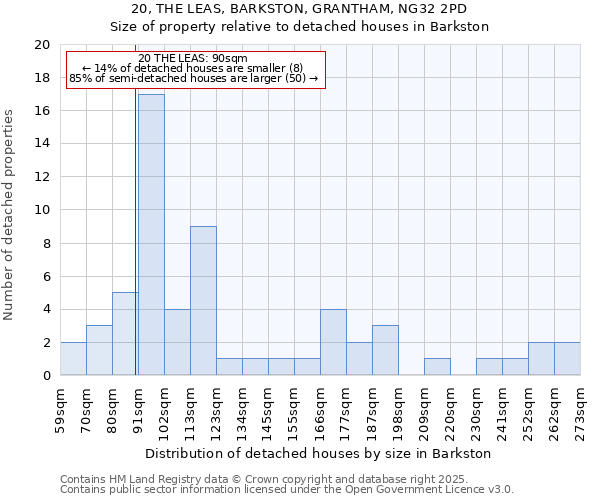 20, THE LEAS, BARKSTON, GRANTHAM, NG32 2PD: Size of property relative to detached houses in Barkston