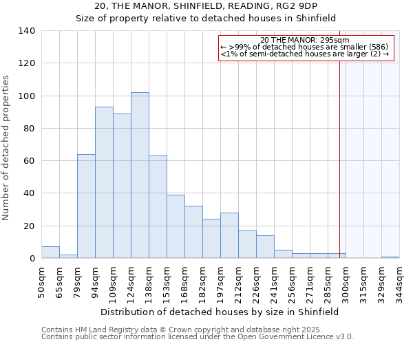 20, THE MANOR, SHINFIELD, READING, RG2 9DP: Size of property relative to detached houses in Shinfield