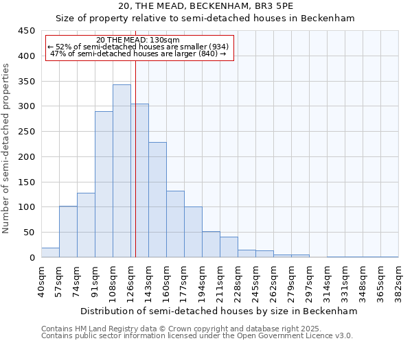 20, THE MEAD, BECKENHAM, BR3 5PE: Size of property relative to detached houses in Beckenham