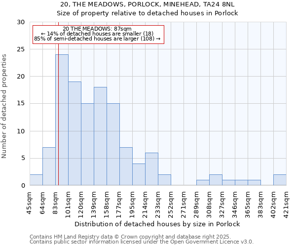 20, THE MEADOWS, PORLOCK, MINEHEAD, TA24 8NL: Size of property relative to detached houses in Porlock