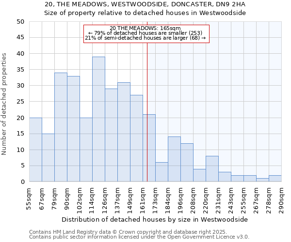 20, THE MEADOWS, WESTWOODSIDE, DONCASTER, DN9 2HA: Size of property relative to detached houses in Westwoodside