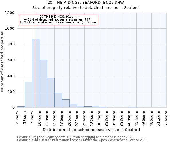 20, THE RIDINGS, SEAFORD, BN25 3HW: Size of property relative to detached houses in Seaford